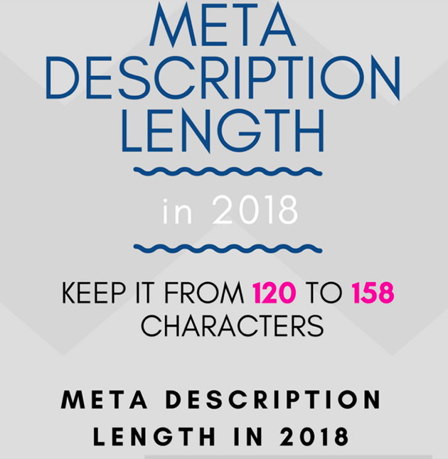 Infographic displaying the meta description length for 2018.