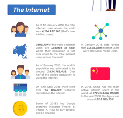 Internet user infographic design on white background clean.