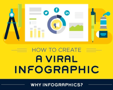 Infographic as a good viral marketing tool concept. “How to create a viral infographic” is the headline. Yellow background with a compass, pencil, and social media icons displayed on the infographic.