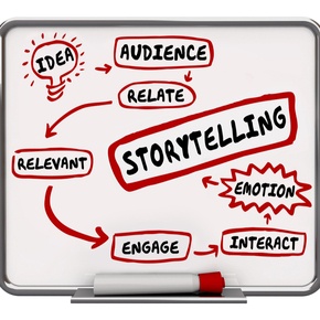 Storytelling diagram procedure plan. Concept for buying and selling domains for a profit.